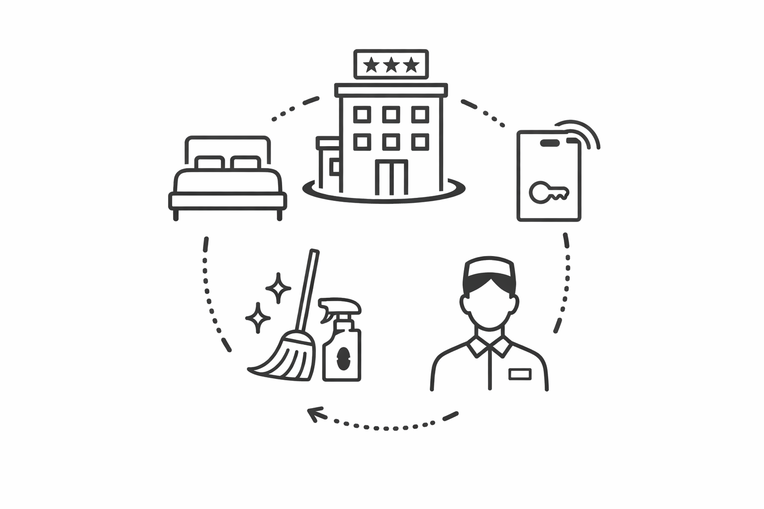 ホテル旅館の運営代行