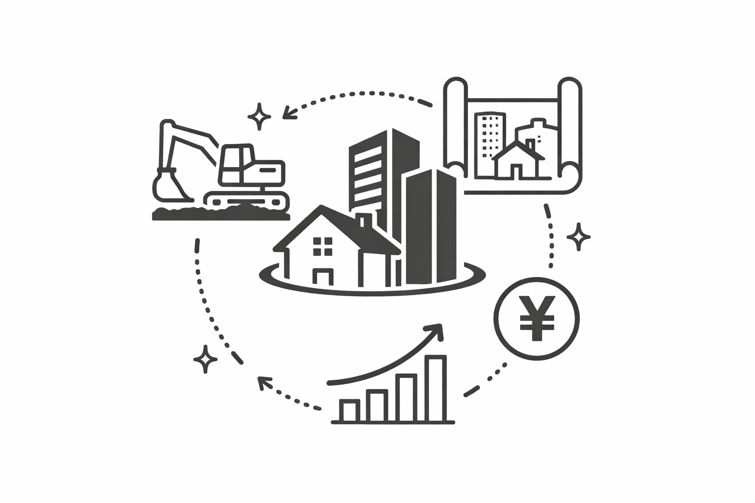 不動産開発並びに都市開発事業